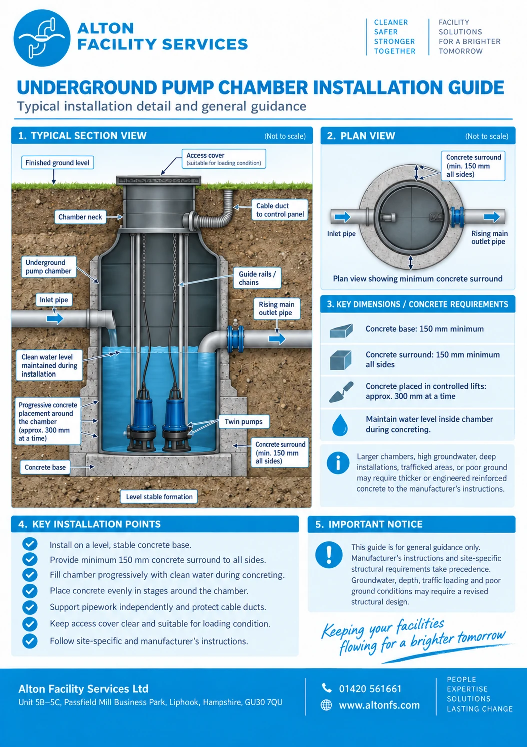 Underground Pump Chamber Installation Support